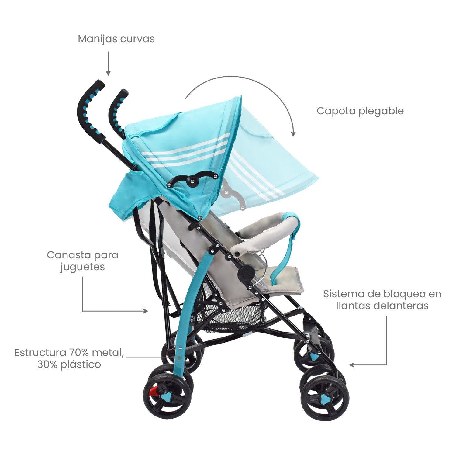 Coche Paseador Bebe Ppa Turquesa Priori