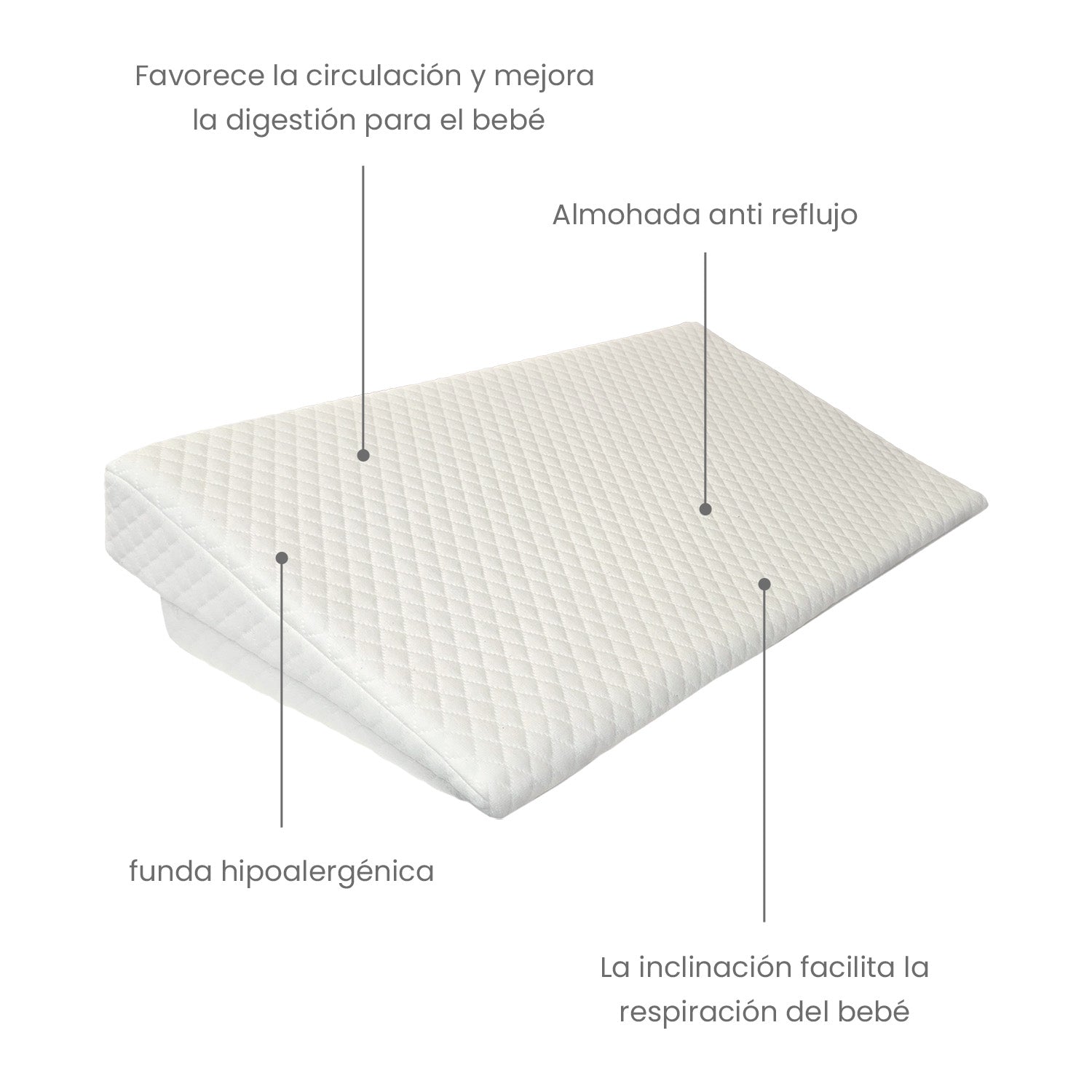 Almohada Ergonómica Antireflujo 3 en 1 PB2339 Premium Baby