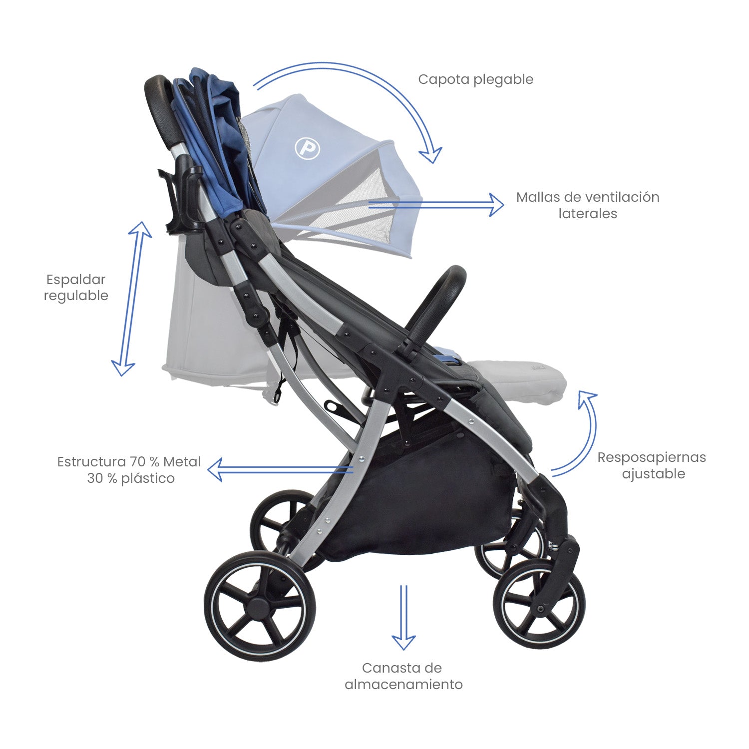 Coche Para Bebe Nova Azul Priori