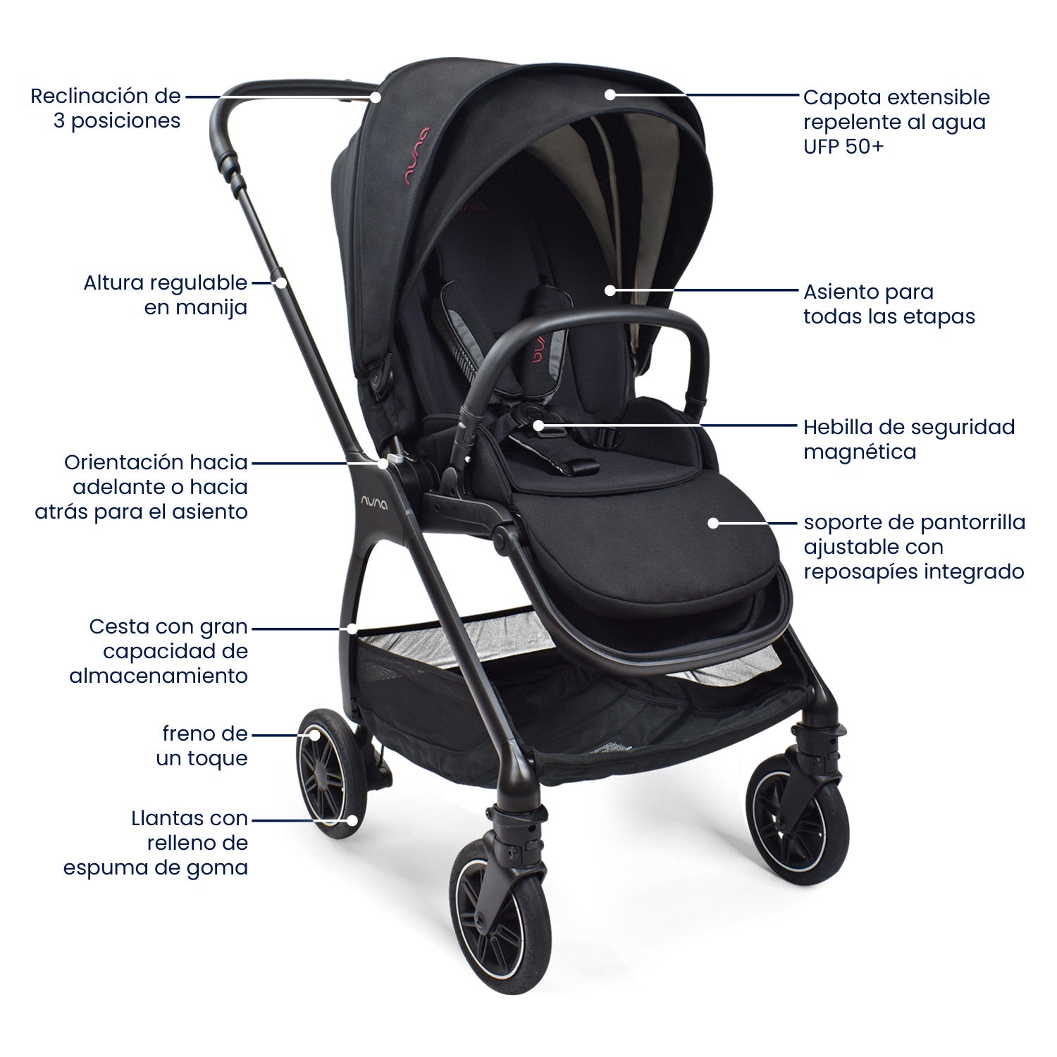 Coche  Bebe Nuna Triv Negro