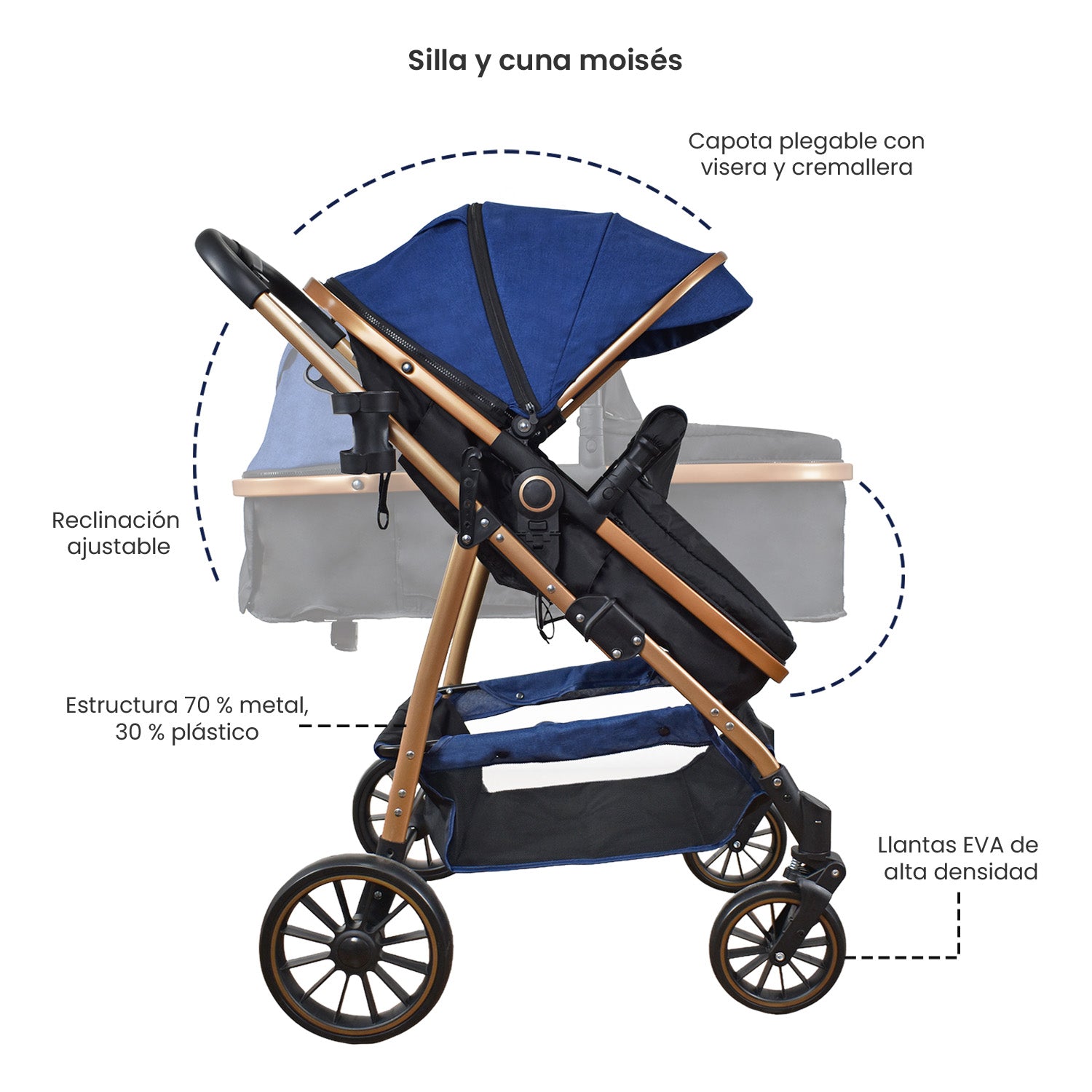Coche Bebe Travel system Welly Happy Baby Azul